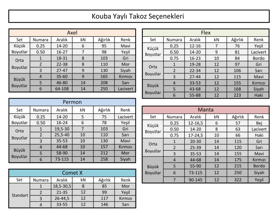 Kouba Flex Yaylı Takoz Seti - Küçük Boyutlar, 3'lü Set; 0.25, 0.50, 0.75