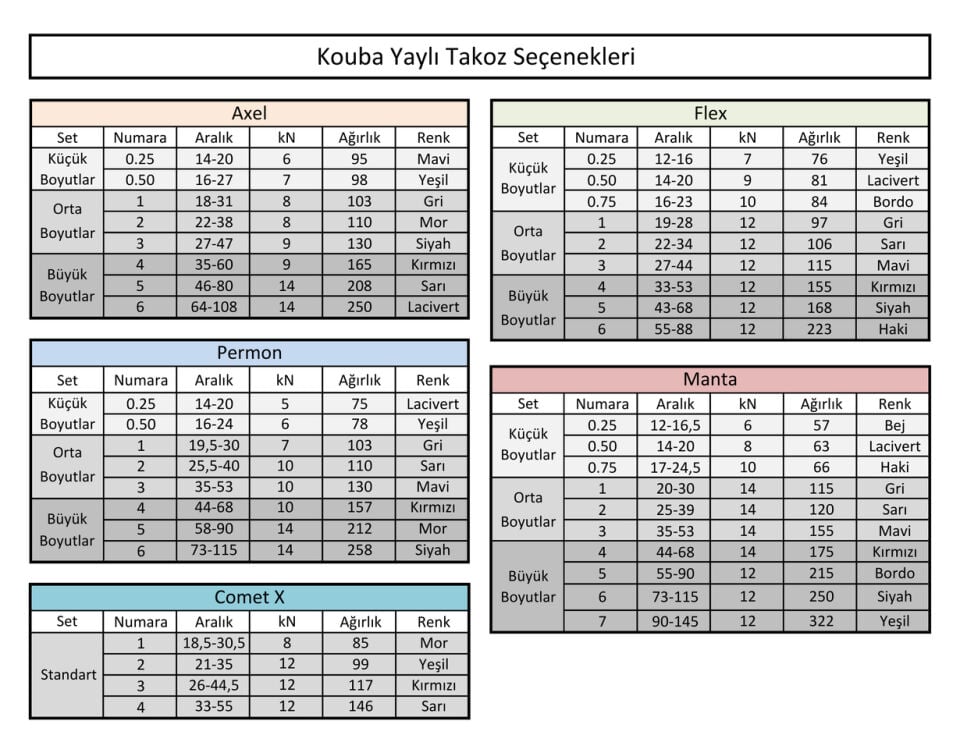 Kouba Comet X Yaylı Takoz Seti - 4'lü Set; 1, 2, 3, 4